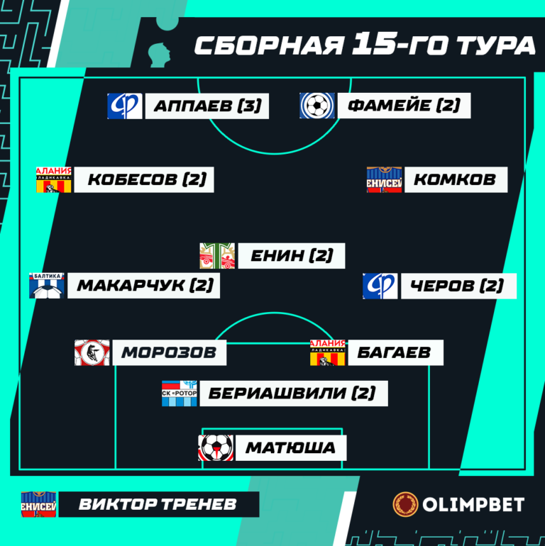 Матюша — в сборной тура