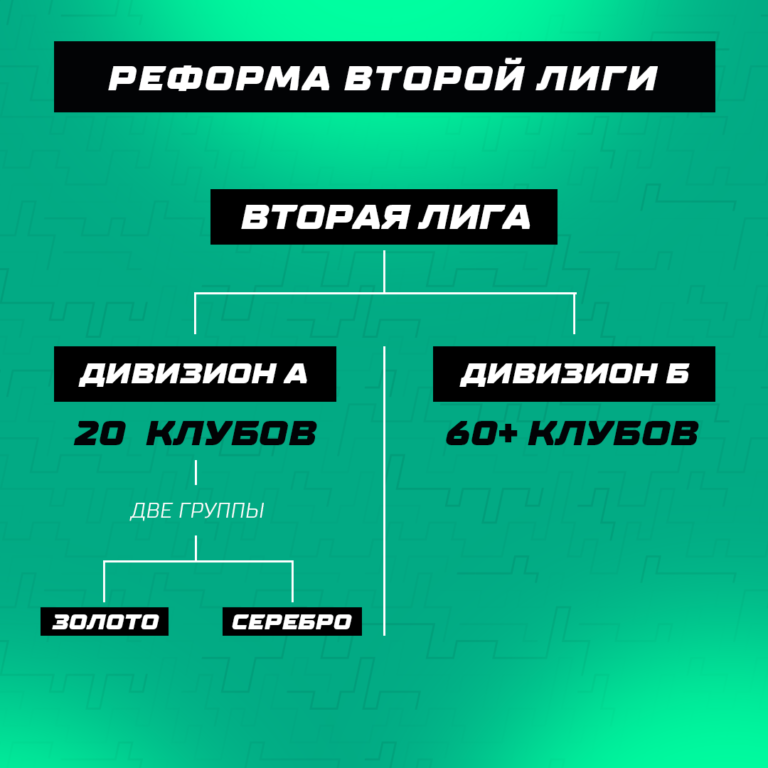 Реформу второй лиги утвердили. Разбираемся, что к чему